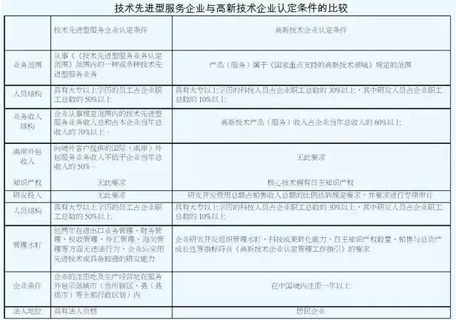 稅收優(yōu)惠，智為銘略，科技項目，創(chuàng)新創(chuàng)業(yè)扶持政策，http://www.hfdqp.cn/