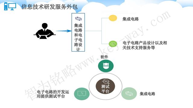 蘇州高新技術企業(yè)代理費，蘇州高新企業(yè)代理費，蘇州高企代理費，蘇州高新技術企業(yè)認定機構，蘇州高新企業(yè)認定機構，蘇州高企認定機構，蘇州高新技術企業(yè)認定條件，蘇州高新企業(yè)認定條件，蘇州高企認定條件，蘇州高新技術企業(yè)稅收優(yōu)惠，蘇州高新企業(yè)稅收優(yōu)惠，蘇州高企稅收優(yōu)惠，蘇州高新技術企業(yè)認定好處，蘇州高新企業(yè)認定好處，蘇州高企認定好處，蘇州科技項目咨詢公司，科技項目，創(chuàng)新創(chuàng)業(yè)扶持政策，http://www.hfdqp.cn/，智為銘略，科技項目咨詢，科技項目咨詢公司，技術先進型企業(yè)稅收優(yōu)惠，技術先進型企業(yè)稅收優(yōu)惠政策，技術先進型企業(yè)稅收優(yōu)惠政策解讀