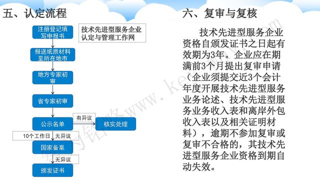 蘇州高新技術企業(yè)代理費，蘇州高新企業(yè)代理費，蘇州高企代理費，蘇州高新技術企業(yè)認定機構，蘇州高新企業(yè)認定機構，蘇州高企認定機構，蘇州高新技術企業(yè)認定條件，蘇州高新企業(yè)認定條件，蘇州高企認定條件，蘇州高新技術企業(yè)稅收優(yōu)惠，蘇州高新企業(yè)稅收優(yōu)惠，蘇州高企稅收優(yōu)惠，蘇州高新技術企業(yè)認定好處，蘇州高新企業(yè)認定好處，蘇州高企認定好處，蘇州科技項目咨詢公司，科技項目，創(chuàng)新創(chuàng)業(yè)扶持政策，http://www.hfdqp.cn/，智為銘略，科技項目咨詢，科技項目咨詢公司，技術先進型企業(yè)稅收優(yōu)惠，技術先進型企業(yè)稅收優(yōu)惠政策，技術先進型企業(yè)稅收優(yōu)惠政策解讀