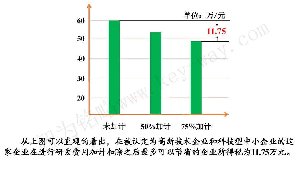 蘇州研發費用加計扣除代理費，蘇州加計扣除代理費，蘇州研發費用加計扣除備案機構，蘇州加計扣除備案機構，蘇州研發費用加計扣除備案條件，蘇州加計扣除備案條件，蘇州研發費用加計扣除稅收優惠，蘇州加計扣除稅收優惠，蘇州研發費用加計扣除備案好處，蘇州加計扣除備案好處，蘇州科技項目咨詢公司，科技項目，創新創業扶持政策，http://www.hfdqp.cn/，智為銘略，科技項目咨詢，科技項目咨詢公司，研發費用加計扣除實例模型演示