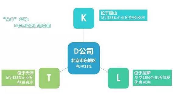 蘇州科技項目咨詢公司告訴你匯算清繳中不同稅率跨區納稅簡單四步，蘇州市匯算清繳