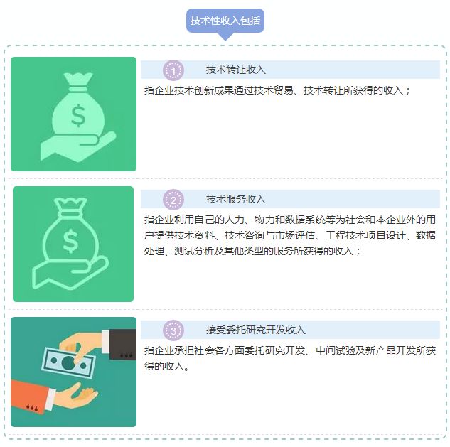 蘇州高新技術企業，高新技術企業與“錢”相關的那些事兒，蘇州高新技術產品