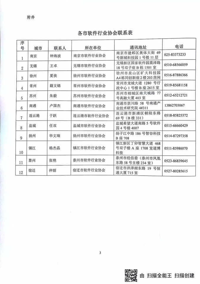 軟件企業認定，江蘇省軟件企業認定，申報軟件企業、