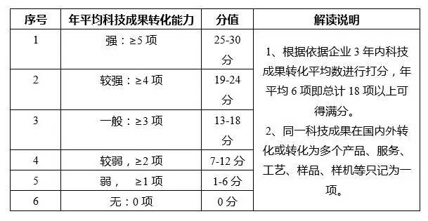 蘇州高新技術企業，蘇州科技項目咨詢公司告訴你2018年高新技術企業認定籌備要點