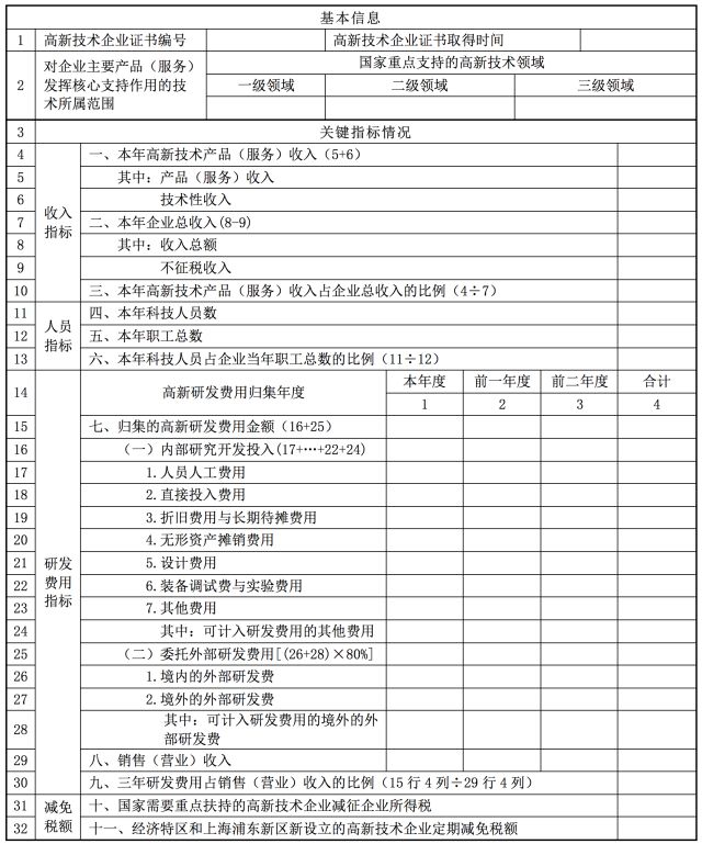 蘇州高新技術企業，企業所得稅年度納稅申報表解讀之《高新技術企業優惠情況及明細表》