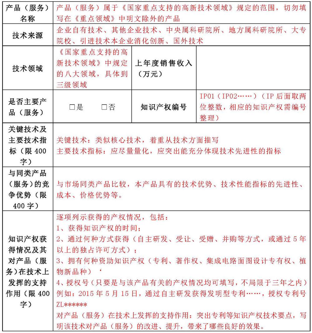 蘇州高新技術企業申報，高新企業申報材料，高新企業PS表填寫技巧