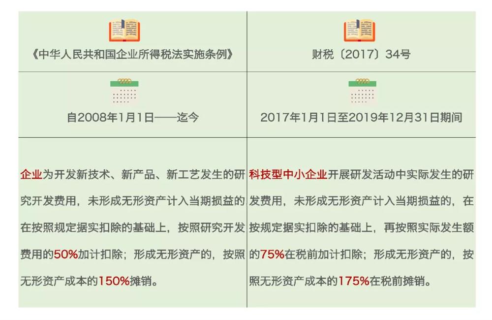研發(fā)費(fèi)用加計(jì)扣除，加計(jì)扣除行業(yè)，蘇州研發(fā)費(fèi)用加計(jì)扣除