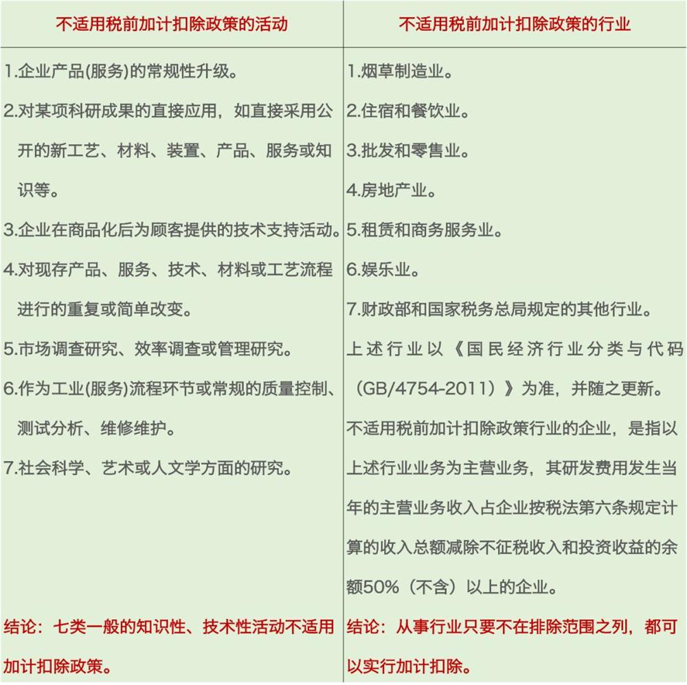 研發(fā)費(fèi)用加計(jì)扣除，加計(jì)扣除行業(yè)，蘇州研發(fā)費(fèi)用加計(jì)扣除