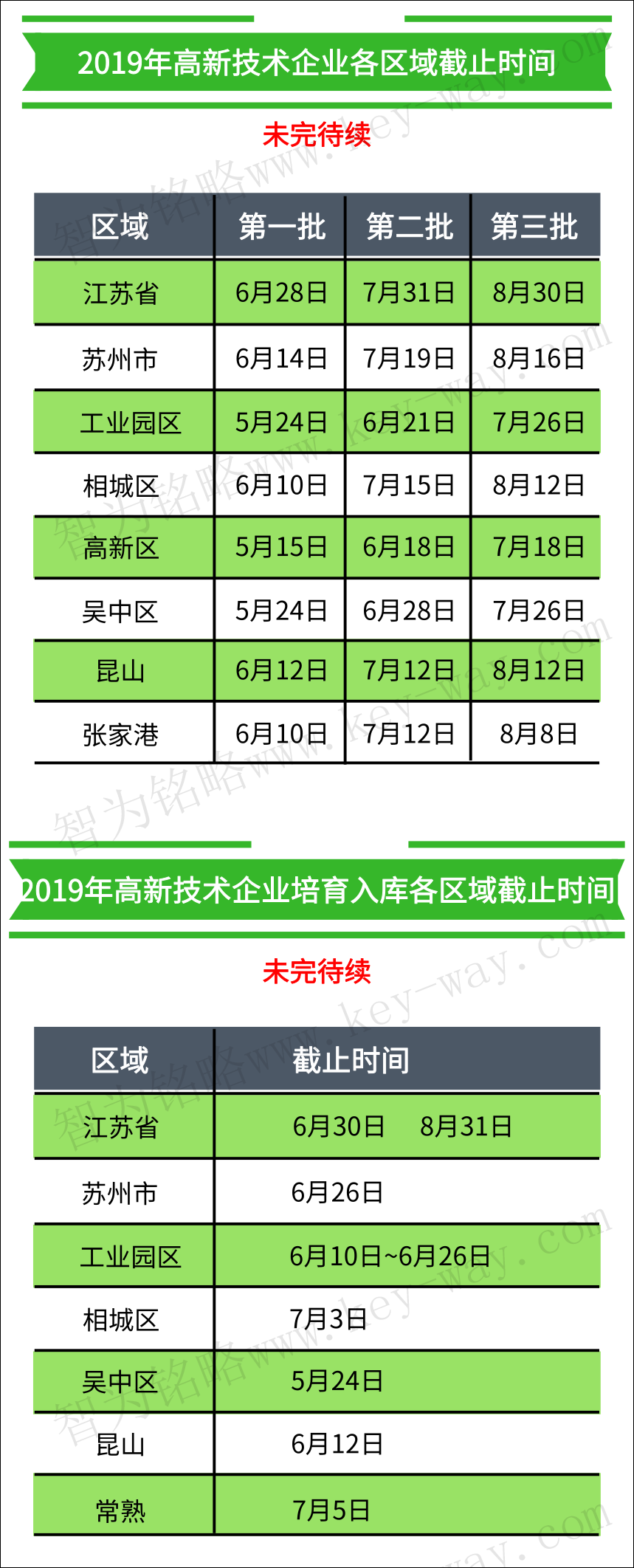 高企認(rèn)定，高企培育入庫，蘇州高企培育入庫，蘇州高企認(rèn)定