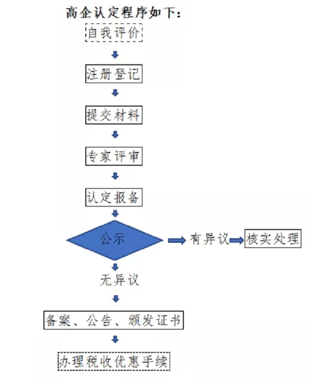 高新技術(shù)企業(yè)，張家港高新技術(shù)企業(yè)，高新技術(shù)企業(yè)認(rèn)定，高新技術(shù)企業(yè)培育入庫(kù)